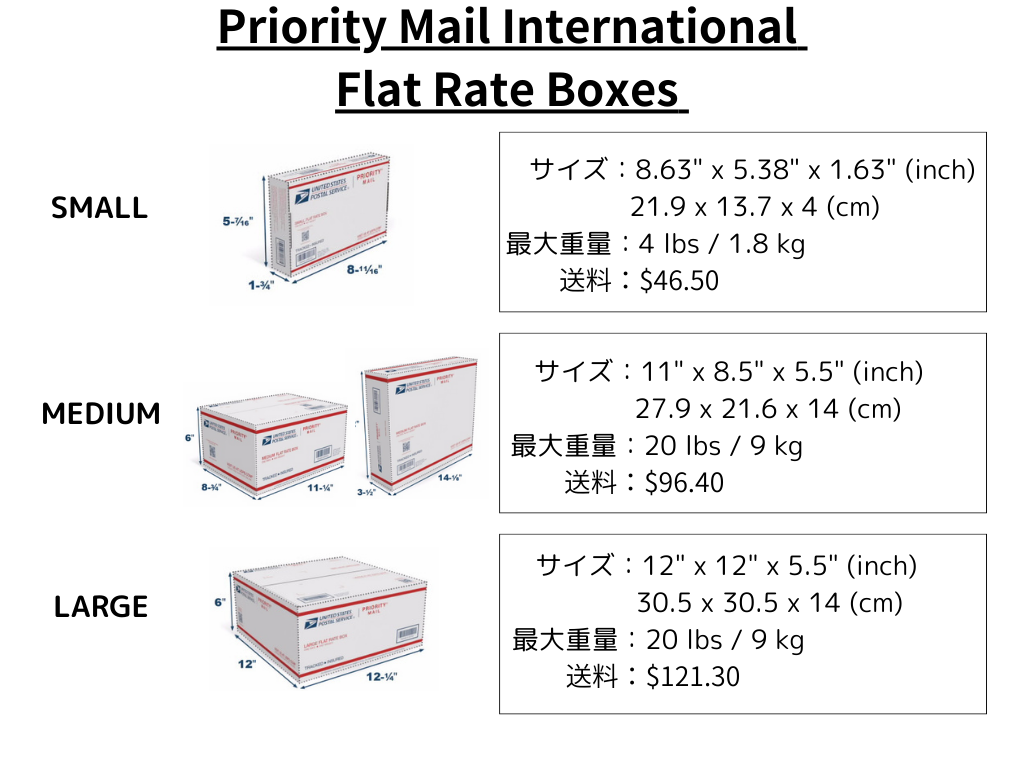 usps-flatrate-comparison