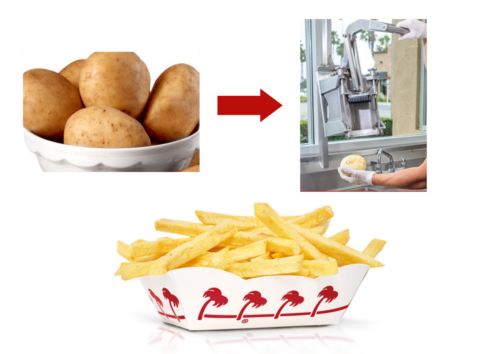 In-N-Out-fries