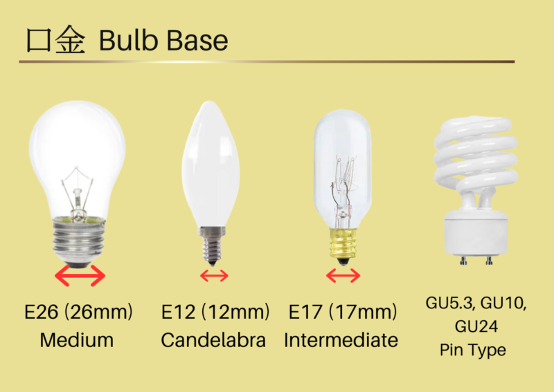 bulb-base-chart