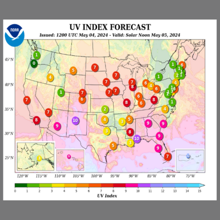 UV-Index-Forecast