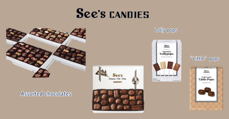 sees-candies