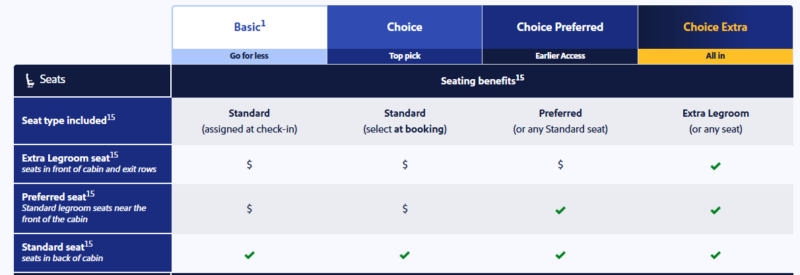 Southwest ticket types